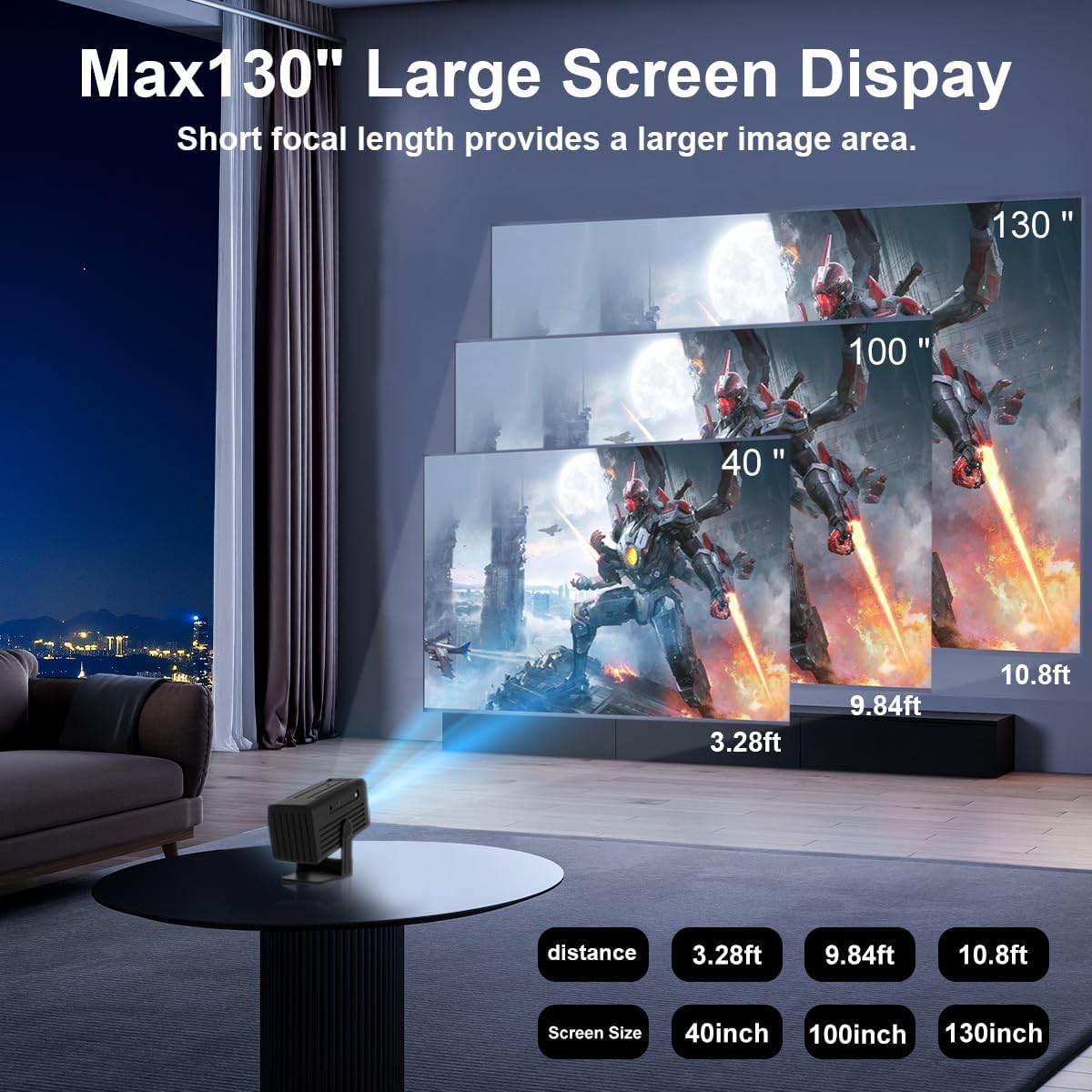 Max130"Large Screen Dispay
Short focal length provides a larger image area.