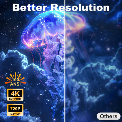 【N2 Smart Projector - 4.2 Inch LCD-Native 720P/4K Support-100 ANSI Lumens】, Palm-Sized Portable HD Projector for Outdoor Viewing