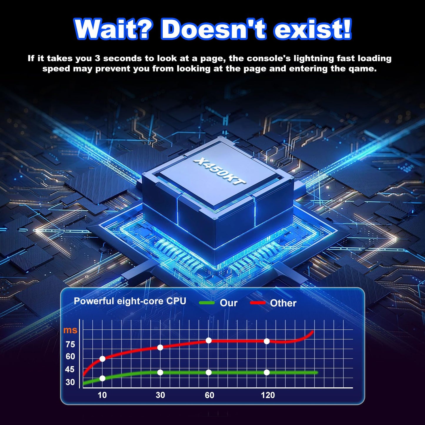 Pro-Level Precision: Low-Latency Wireless Gaming Controller.