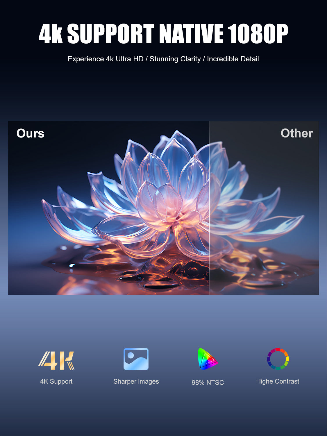 【A5 Projector - Android 13 - LCD Screen 5.7 inches - 1920*1080P Resolution - 2500 ANSI Lumens】 with wifi and bluetooth,Movie Projector for Bedroom Celling Camping & Outdoor Use,Home Projector with Speaker, Auto Keystone